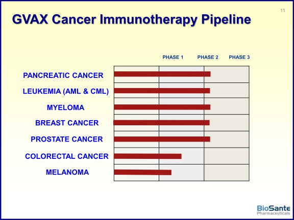 bpax cancer vaccine pipeline