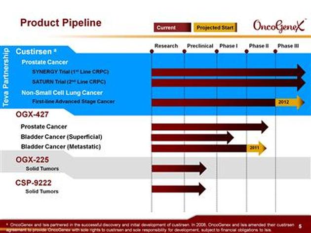 ogxi pipeline