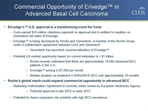 erivedge hedgehog commercial opportunity